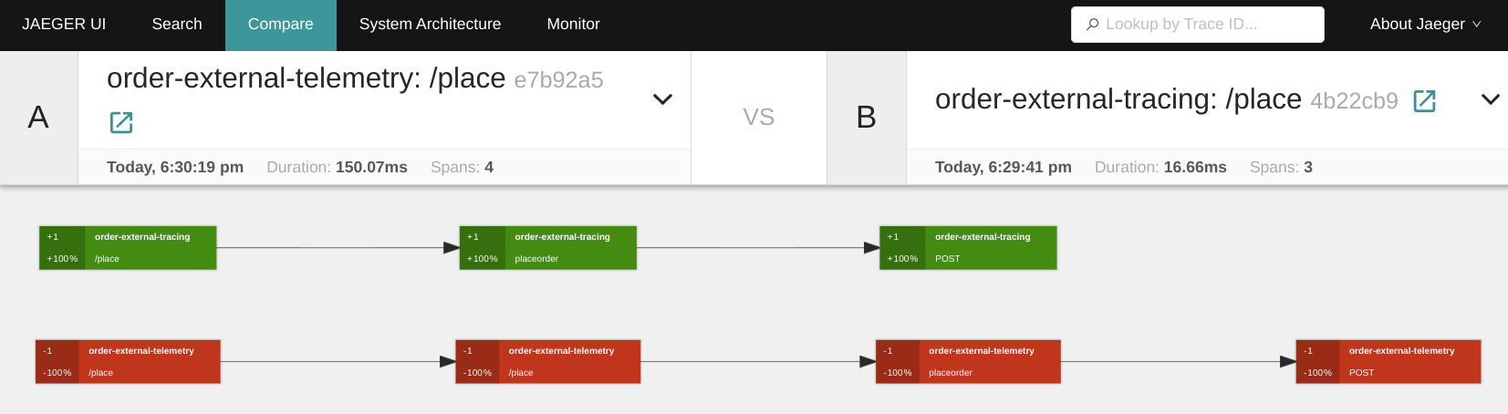 Difference between OpenTracing and OpenTelemtry traces